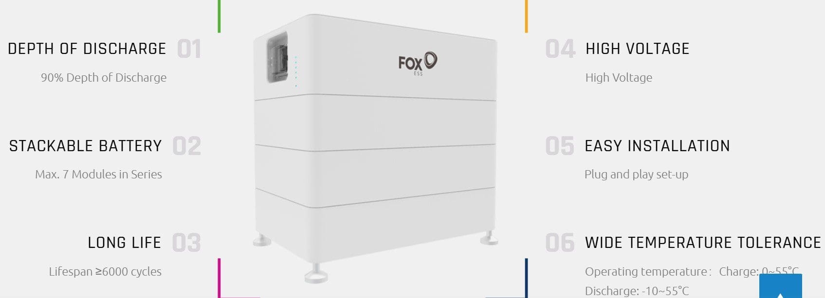 Fox ECS HV ECM4100: Must-Have 28.21kWh Power Solution - Image 2